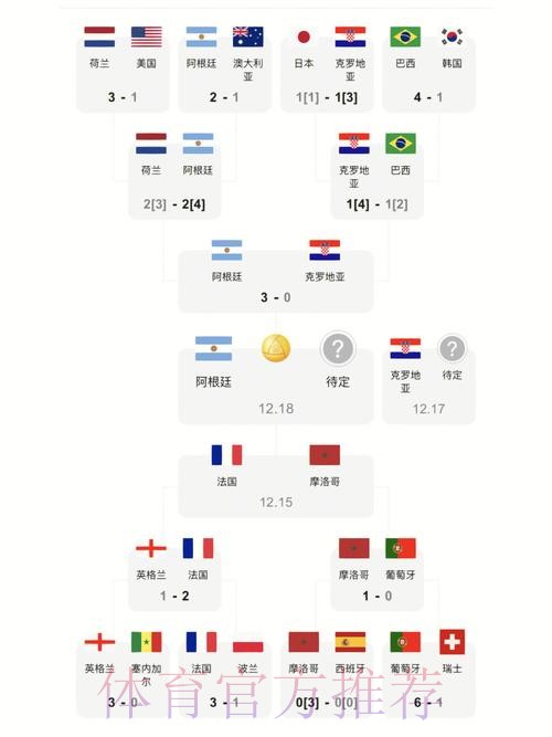 2022世界杯最佳比分解析与回顾 2022世界杯最佳比分解析与回顾